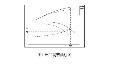 高壓離心風(fēng)機