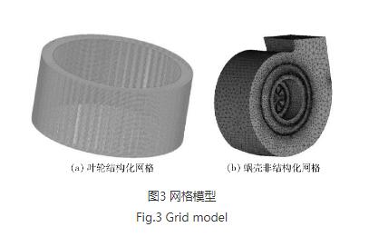 高壓離心風(fēng)機