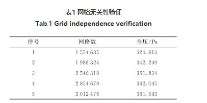 高壓離心風(fēng)機